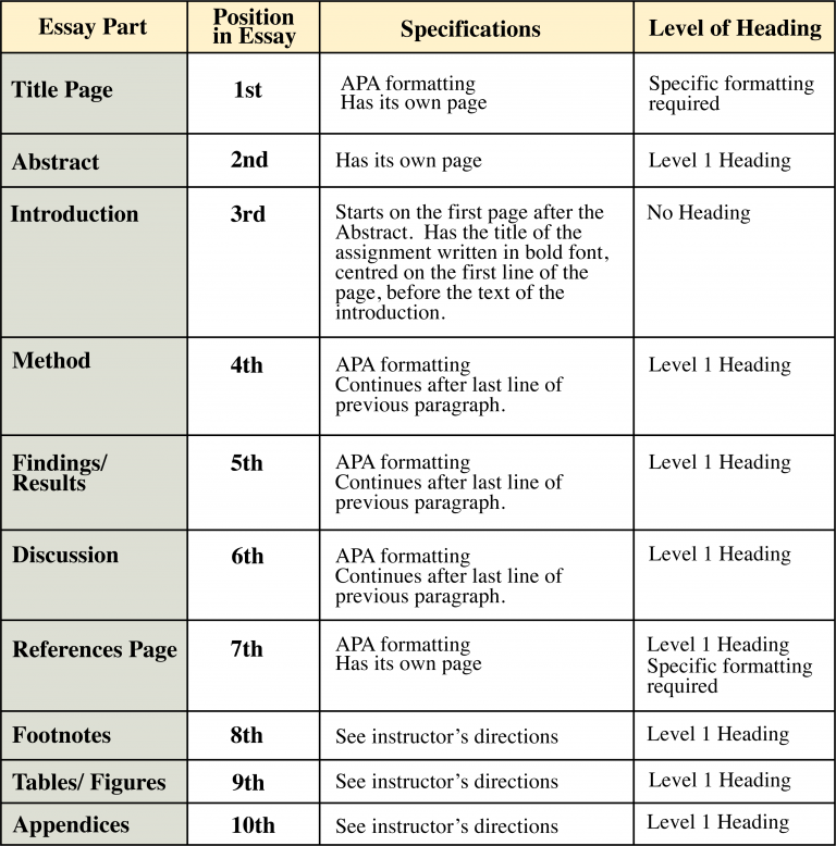 APA Formal, Informal, & Lab Reports: Formatting & Organization – An APA ...