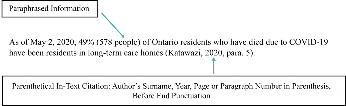 Apa In-text Referrals: Referring To A Source Within Your Assignment 