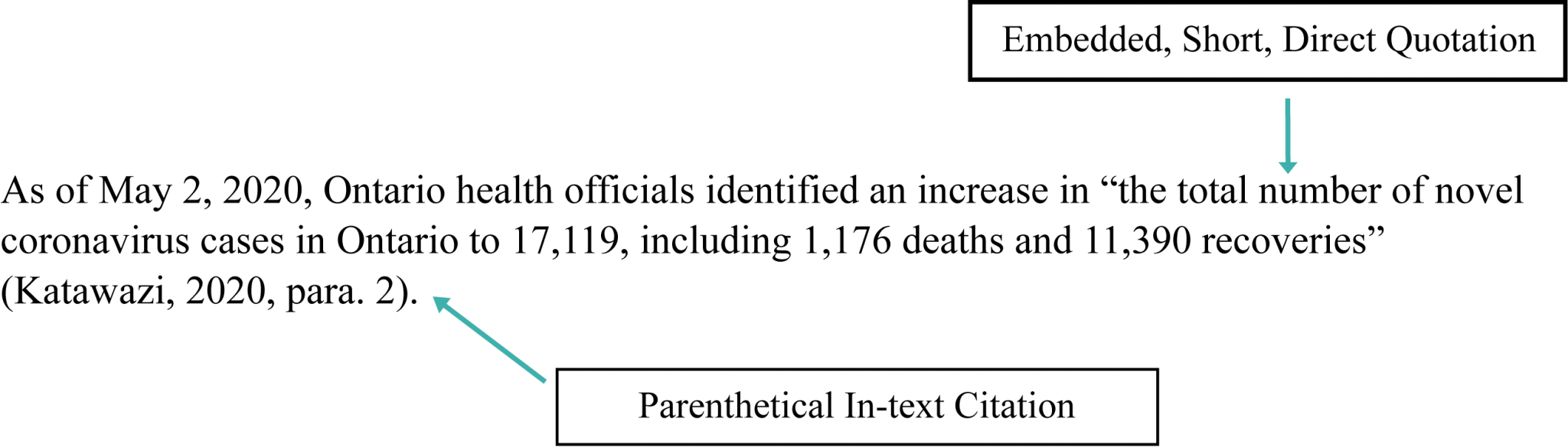 APA In-Text Referrals: Referring to a Source Within Your Assignment ...