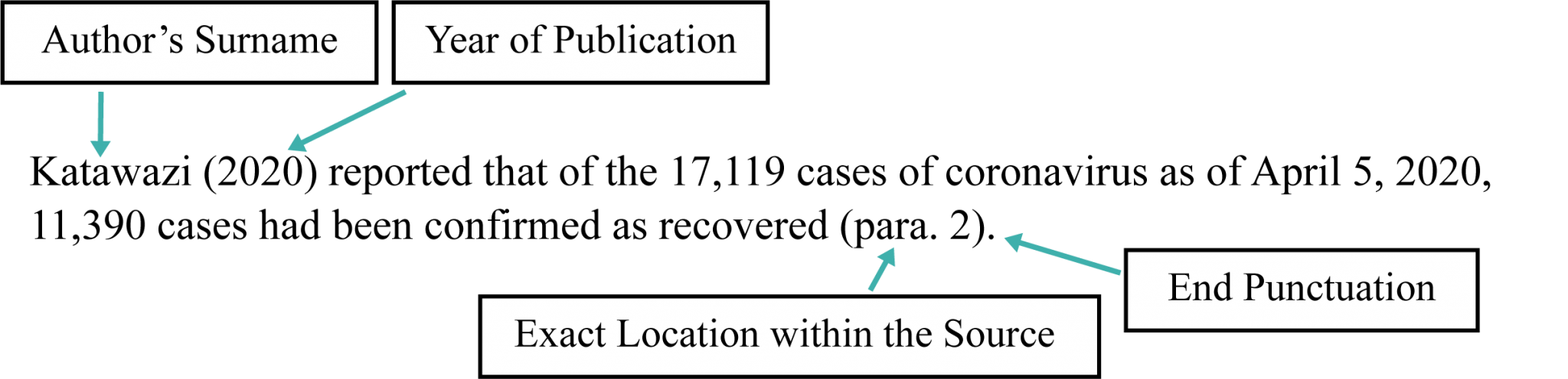 APA In-Text Referrals: Referring to a Source Within Your Assignment ...