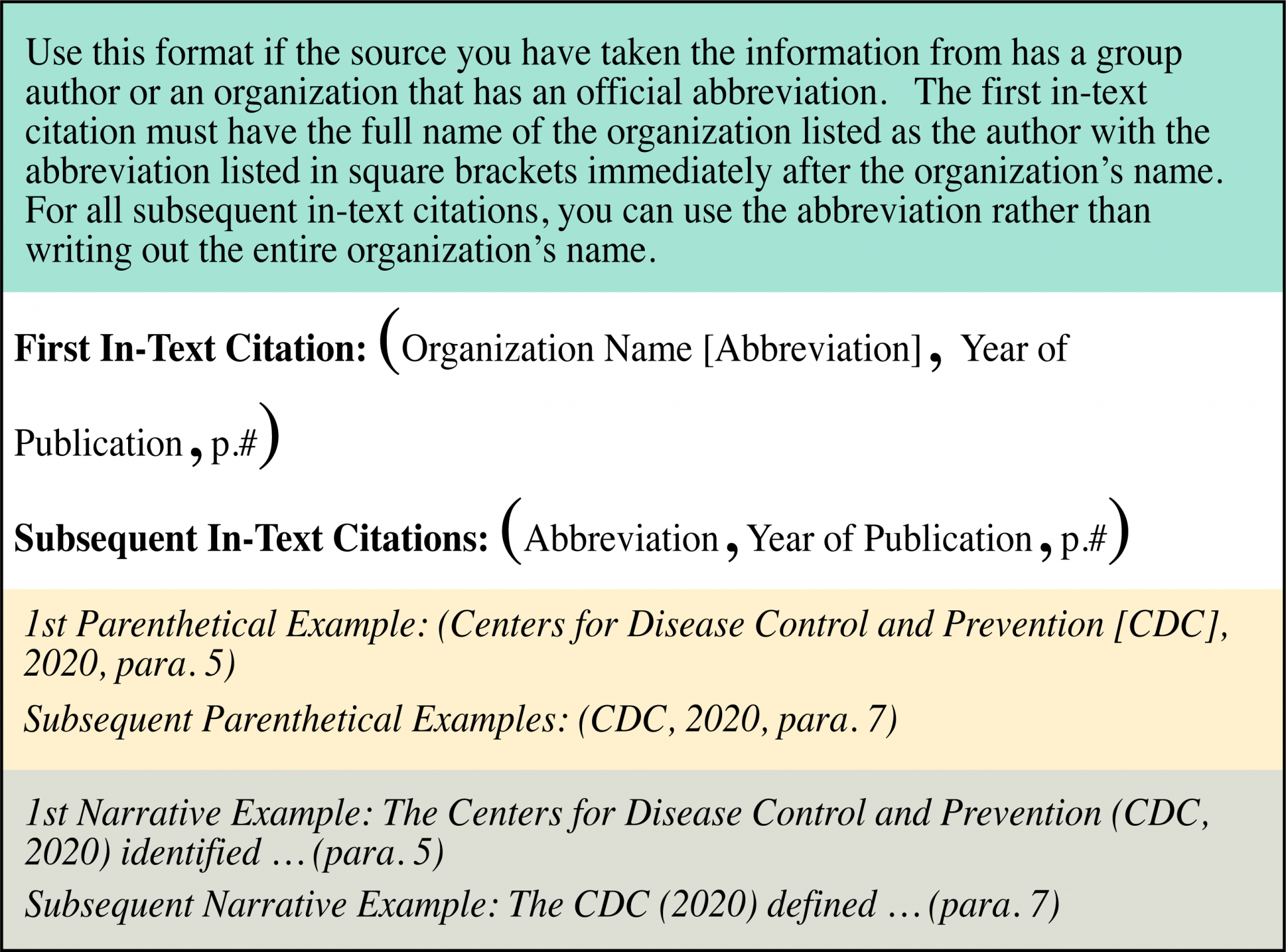 APA InText Referrals Referring to a Source Within Your