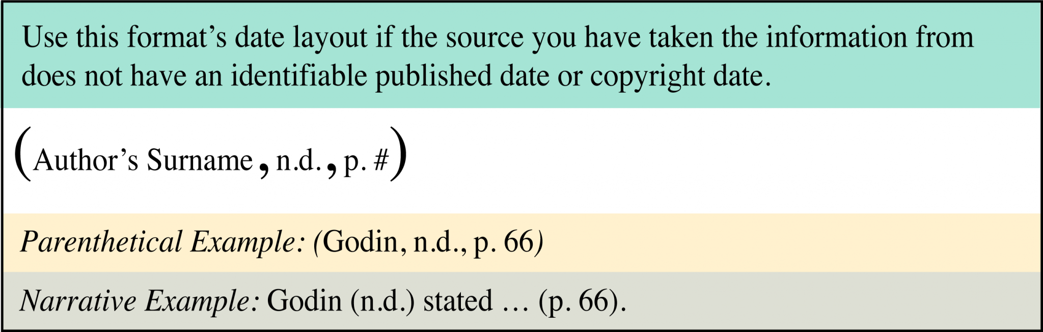 APA InText Referrals Referring to a Source Within Your
