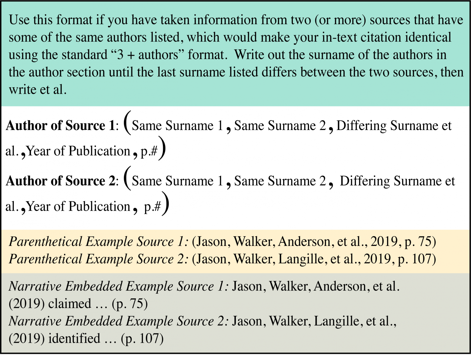 APA InText Referrals Referring to a Source Within Your