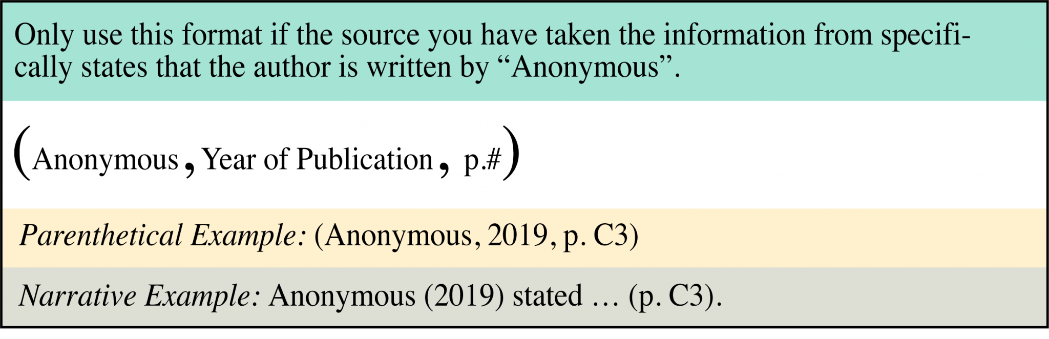 APA InText Referrals Referring to a Source Within Your