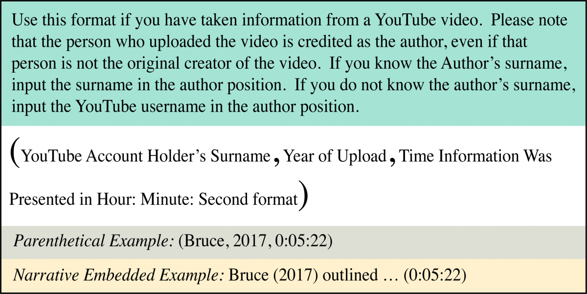 APA InText Referrals Referring to a Source Within Your