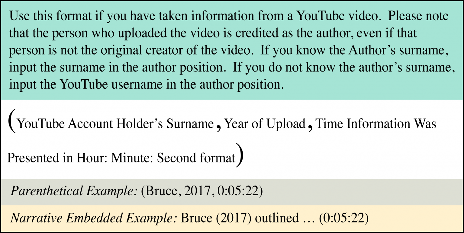 how to properly cite sources in an outline how to properly cite sources in an outline