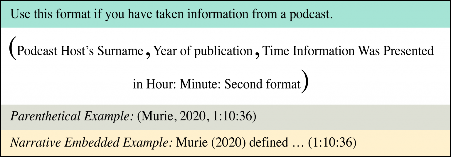 APA InText Referrals Referring to a Source Within Your