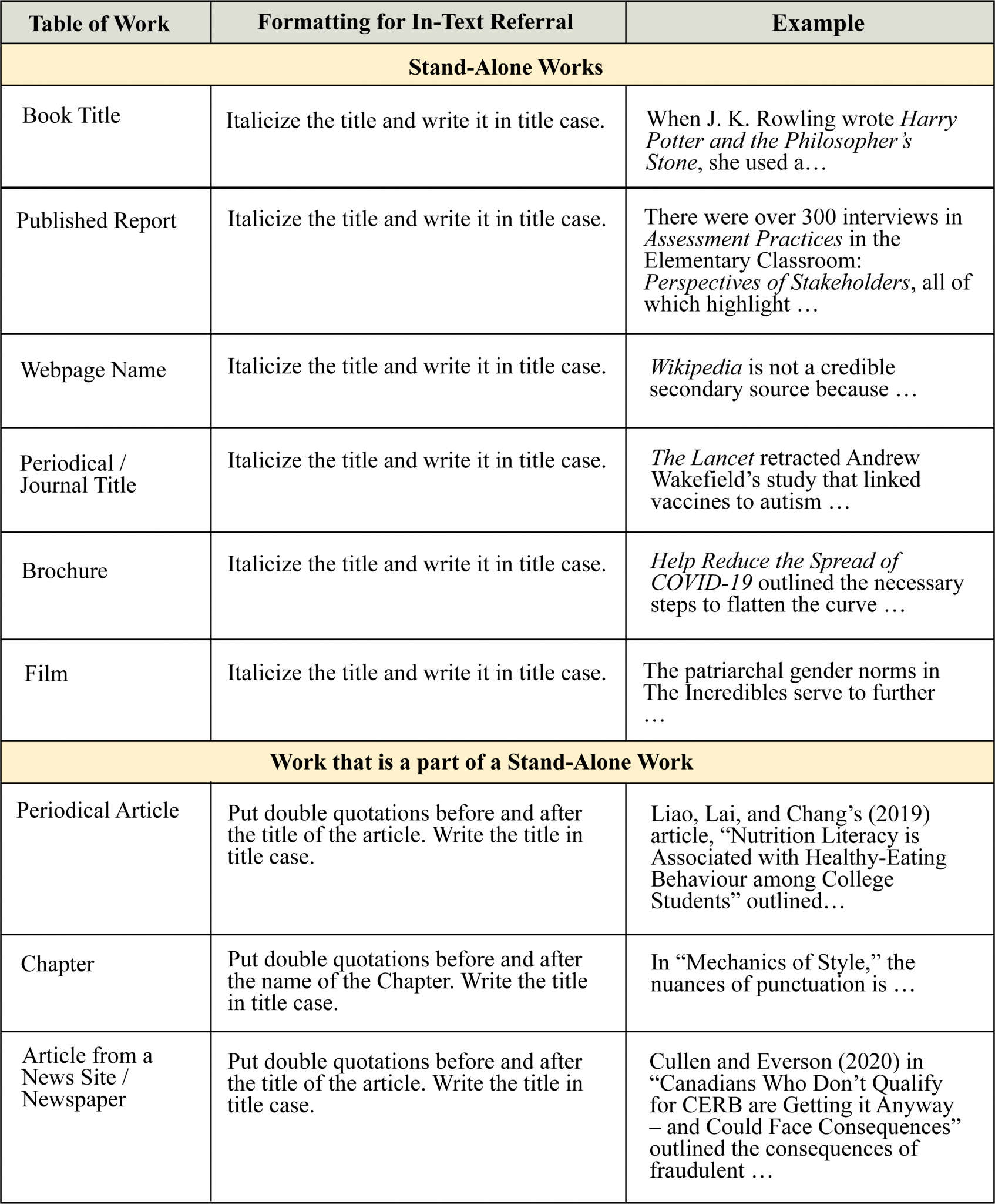 how long to write a 5 paragraph essay