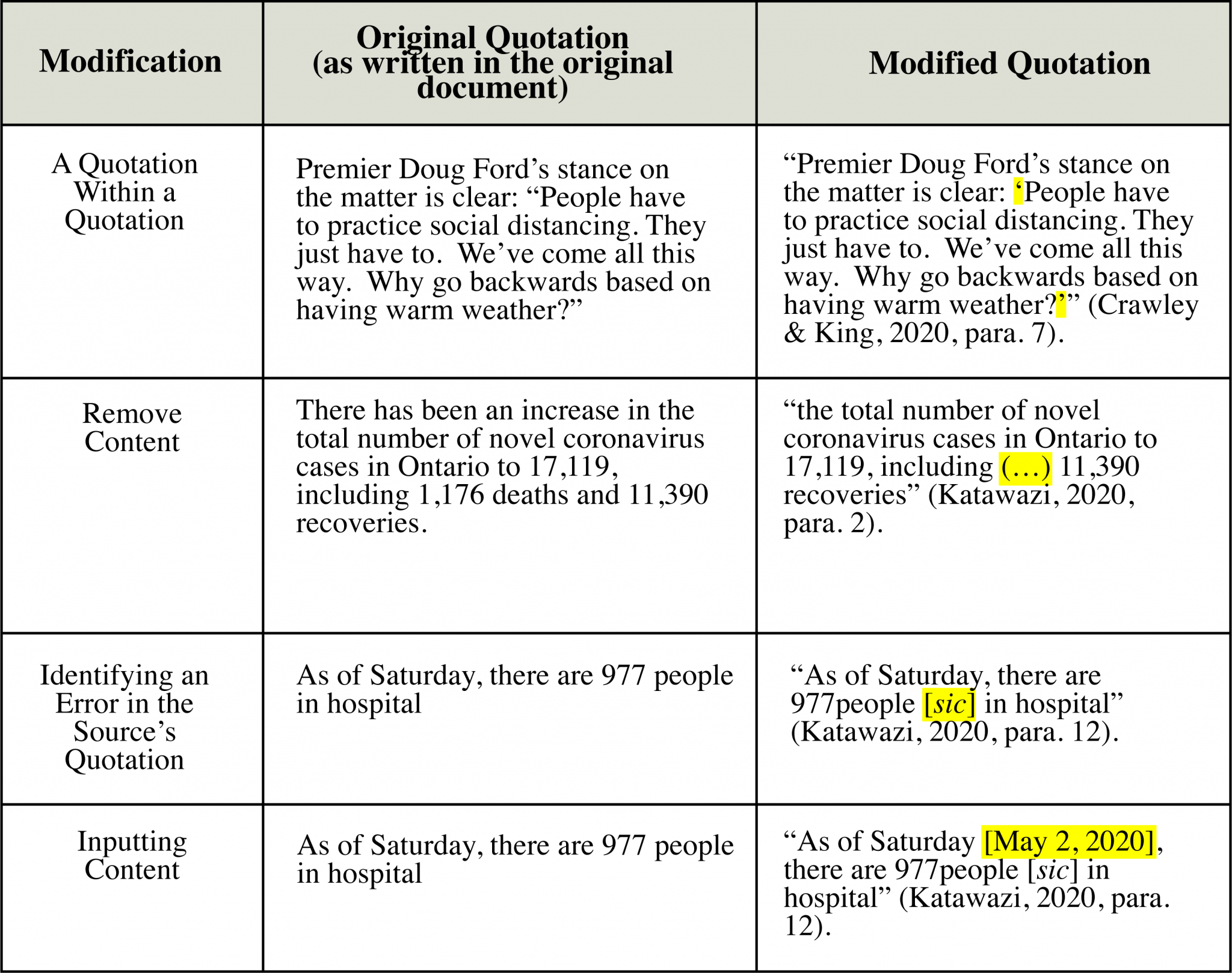 APA InText Referrals Referring to a Source Within Your Assignment