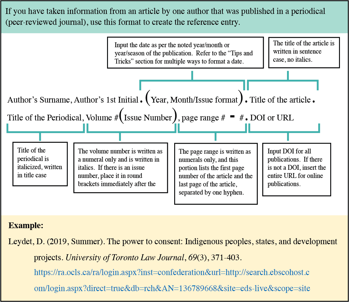 APA References – An APA Guide for Students and Faculty